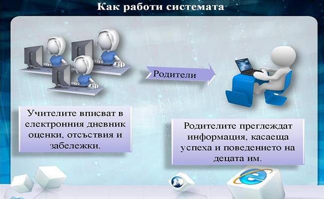 Как работи системата Електронен дневник ПМГ